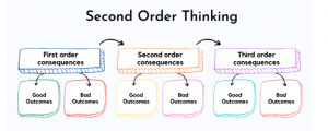 Thinking process